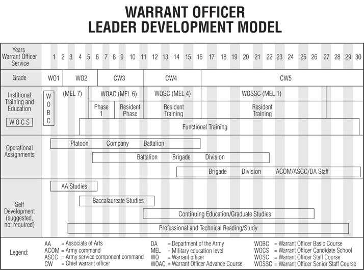 Army Promotion Chart